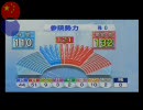 あまり語られない民主党過半数割れの意味