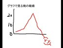 隣人に注意しながらＭＧＯ２　その７３