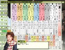ウイニングポスト7 マキシマム2008 in2022 その１