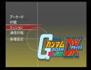 【一般会員じっくり実況】ガンダム 連邦ジオンDX ミッション(連邦編) Final
