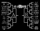 【MUGEN】成分無調整リクエストトーナメント Part1