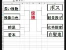 mugen test タッグトーナメント　1/2