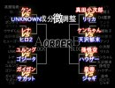 【MUGEN】成分無調整リクエストトーナメント Part2