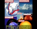 ＣＯ2は効果の小さな温室効果ガス