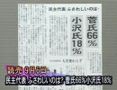 【民主党代表選】菅・小沢両氏の支持率と外国人参加の違憲性等[桜H22/9/6]