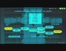 Project DIVA Arcade - 上げた曲のリベンジ詰め合わせ