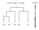 〔MBAACC〕 2010.9.19　津田沼エース5on5 Part.13 〔優勝賞品争奪戦〕