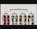 兵庫県　STREETFIGHTERⅣ　BP２万以下大会　（７／１１）　その１
