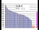 外国人参政権の影響の大きさ