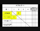 鉄拳6BR　桜の牧AP　第8回木偶狩筋肉祭　B-1ブロック　①