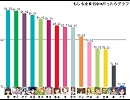 アイドルマスターニコニコミュニティランキング 2010年10月1日