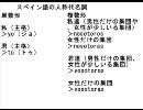 ゆっくりで学ぶスペイン語　第３と第４回　性　と　代名詞　