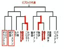 【鉄拳6BR】第4回マスラオ杯@Cブロック2回戦①