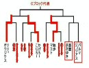 【鉄拳6BR】第4回マスラオ杯@Cブロック2回戦④