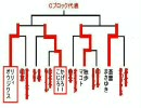 【鉄拳6BR】第4回マスラオ杯@Cブロック3回戦①