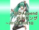 ミクAppendランキング ～2010/10/3