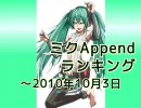 ミクAppendランキング ～2010/10/3