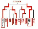 【鉄拳6BR】第4回マスラオ杯@Cブロック決勝戦