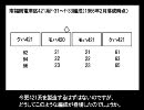 迷列車・415伝説#4「たった1年の電源車」