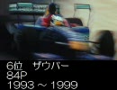 90年代 F1チームポイントランキング