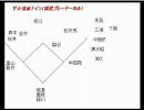 【野球】生放送で「ザ☆強面ナイン」を考えてみた part2