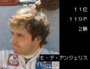 80年代 F1ドライバーポイントランキング
