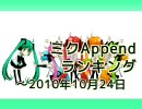 ミクAppendランキング ～2010/10/24