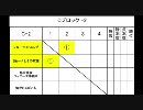 鉄拳6BR　桜の牧AP　第8回木偶狩筋肉祭　C-2ブロック　①