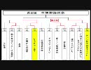 鉄拳6BR　桜の牧AP　第8回木偶狩筋肉祭　決勝リーグ　⑫　最終戦