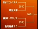 天皇杯勝利チーム予想大会