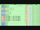 2ch実況　11/28分(レス)