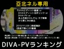 DIVA-PVランキング(ネルだけ)～2010/11/28