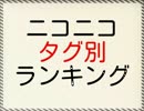 ニコニコ タグ別ランキング #008 『im@sコミュ』