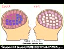 ロックマンＸ(ゼＥＲＯ？）で 脳内相性メーカーしてみた♪