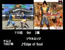 【修正版】みんなで決める格闘ゲームBGMランキング　Round1