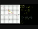 Khan Academy 　数学　直線の傾き（日本語吹き替え）