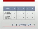 【３分English！】田中メソッド　スイスイわかる英語発音入門　第３回