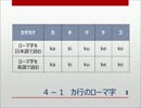 【３分English！】田中メソッド　スイスイわかる英語発音入門　第４回