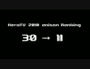 【年間】アニソンランキング 2010 SINGLE BEST 30【ケロテレビランキング】