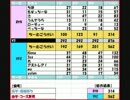 マリオカートWii 交流戦　BYN vs YFC