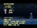 アニメ・ゲーム・声優関連　月間CD売上ランキング(2010年12月度)