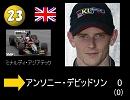 F1 2002年シーズンを2010年ポイントシステムで計算してみた
