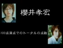 男性声優20人に点数を付けてみて下さい。