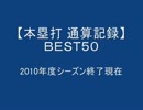 プロ野球【歴代本塁打記録】BEST50