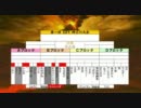 スーパーストリートファイターⅣ AE　第一回神奈川大会　Part3