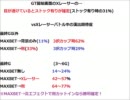 パチスロ実機マッハGoGoGo3設定6～9LAP～