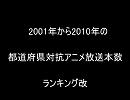 2001年から2010年の都道府県対抗アニメ放送本数ランキング改