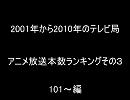 2001年から2010年のテレビ局アニメ放送本数ランキング101～最下位編