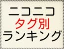 ニコニコ タグ別ランキング #040 『チョコレート』