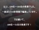 【作業用BGM】エロゲソングランキング170曲(メドレー?)[1999-2010]